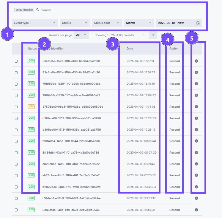 Token generation UML activity diagram